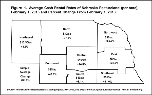 Figure 1 - Cash Rental Rates of pasture