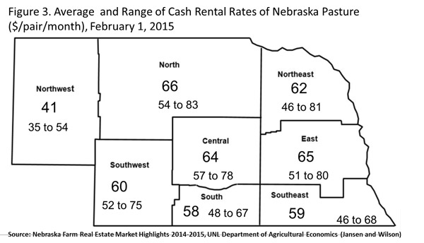 Figure 2 - Cash Rental Rates of pasture ($/pair/month)