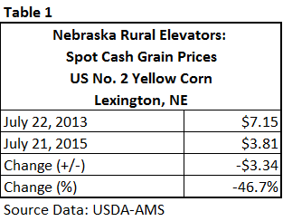 Table 1 - Corn prices