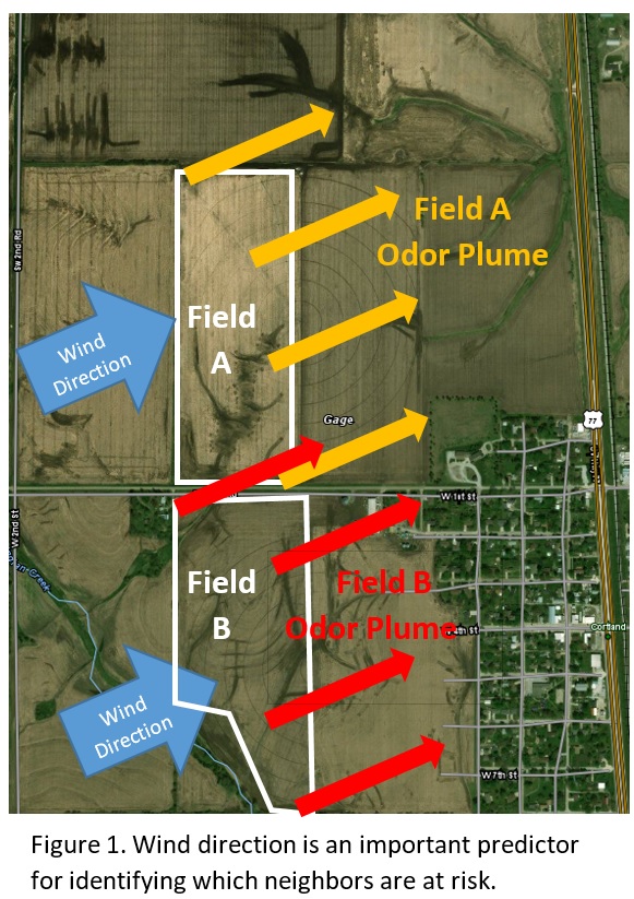 wind direction