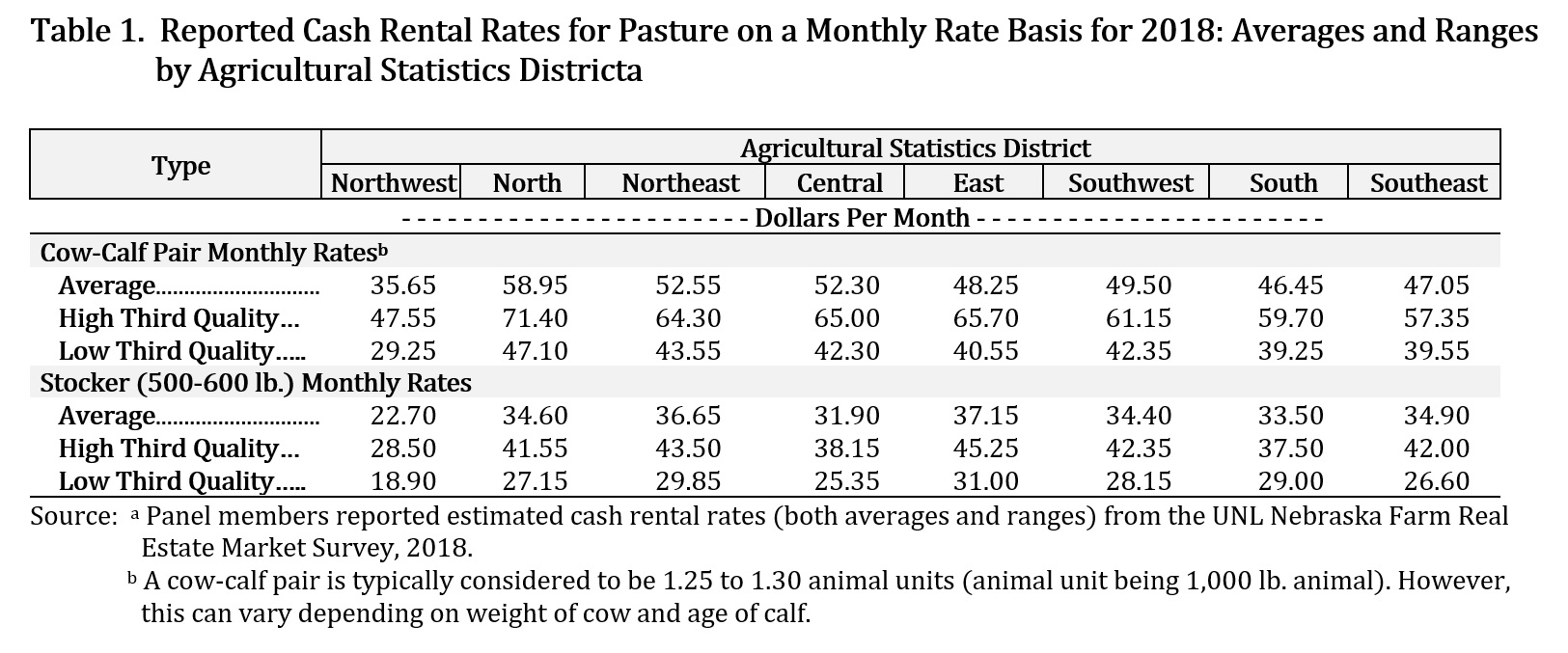 2018 Cow Calf Rates Nebraska