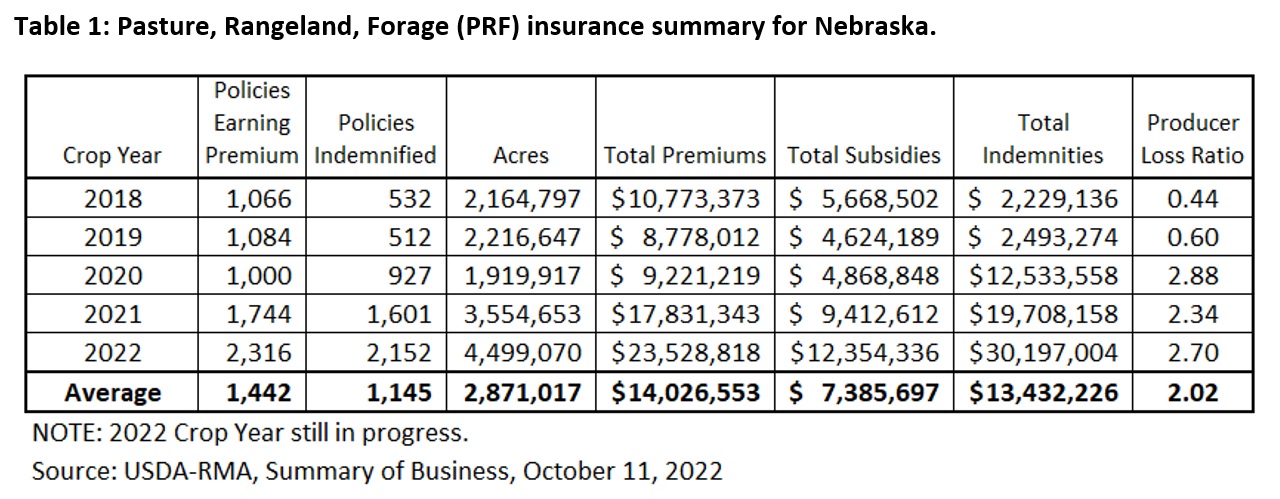 PRF Insurance Summary