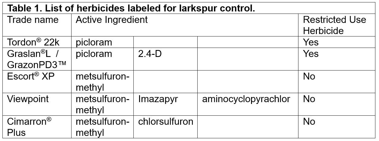 Herbicides for larkspur control