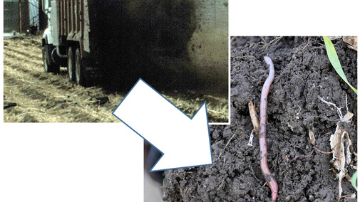 Photos of manure application and close up of soil