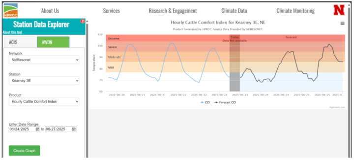 Figure 2. An example of the predictive capability of CCI on the HPRCC website. 