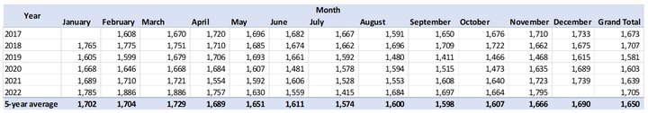 Addendum 1. Heifers ready to calve, data from CattleFax, courtesy of Dr. Elliott Dennis, UNL Ag Economist.