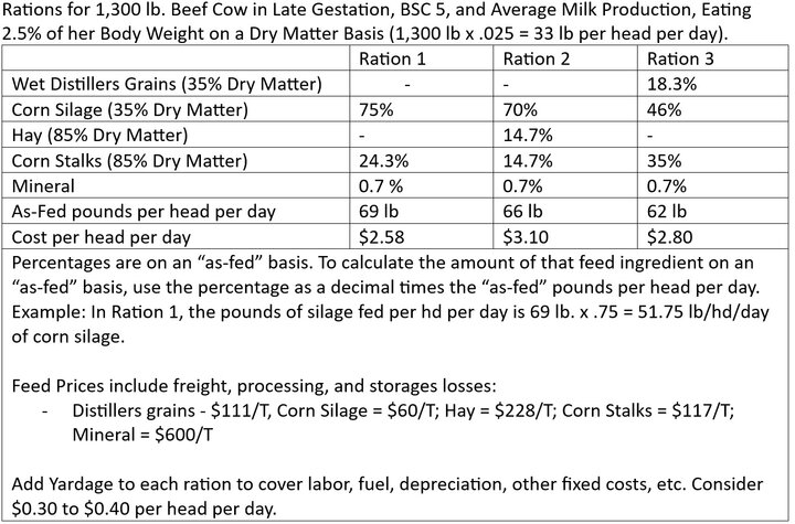 Cow ration