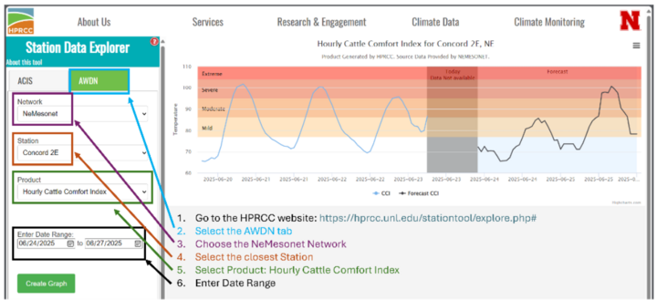 HPRcc website example