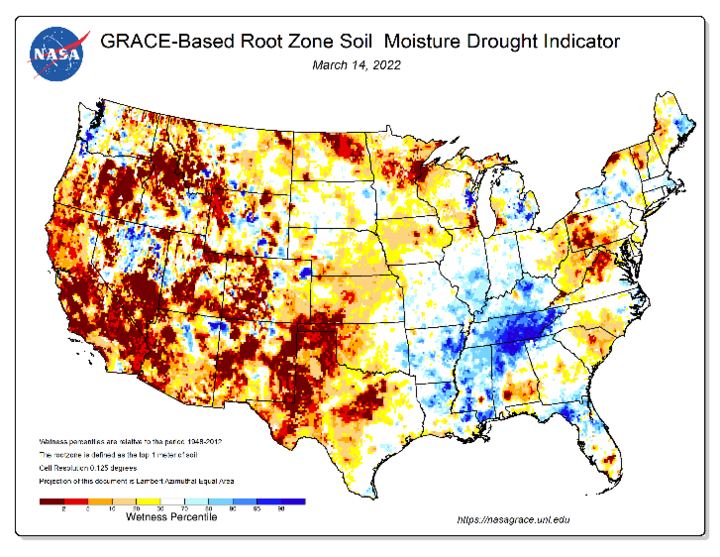 Drought indicator