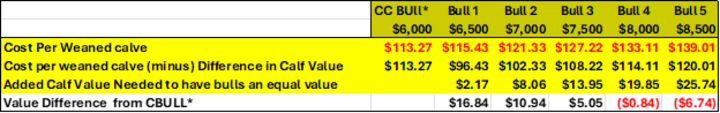 Table 4 BBV CQL results