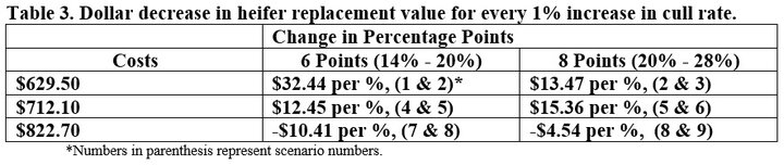 Table 3