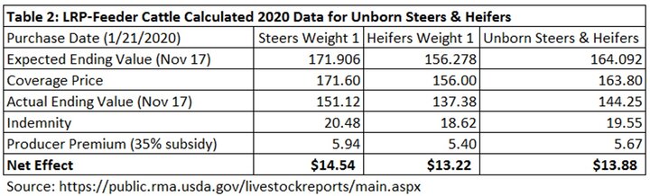 LRP 2020 Data