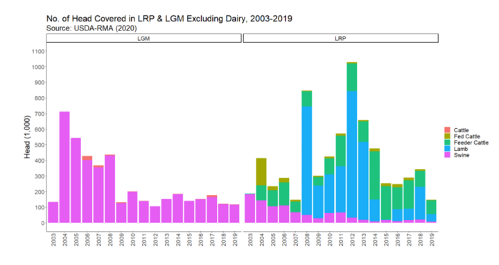 # of head in LRP &LGM