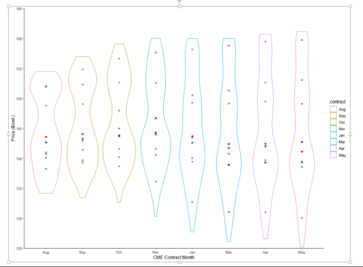 Density curves